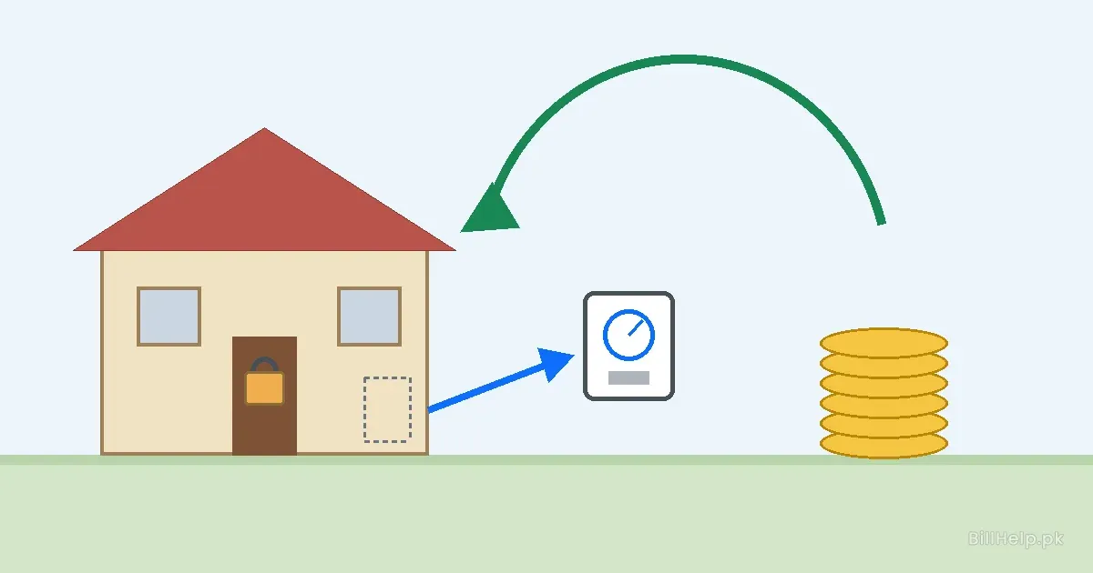 Illustration of a locked house with its electricity meter being removed and a stack of coins returning to the owner, showing a closed connection and deposit refund