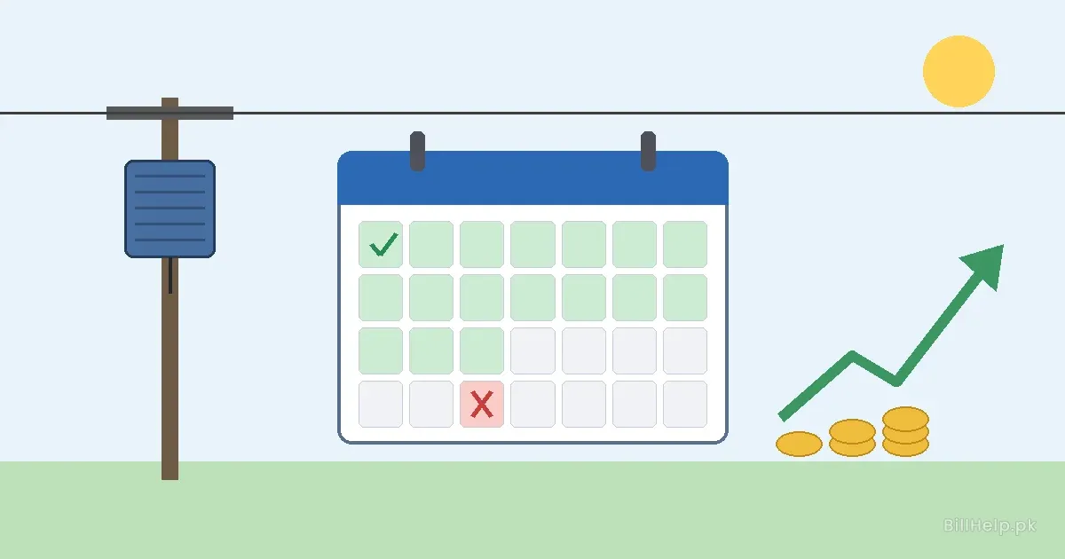 Illustration of a pole-mounted transformer beside a calendar with a block of days marked in green and an upward price arrow