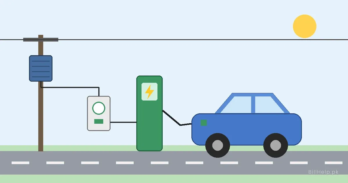 Illustration of an electric car parked at a charging point connected to a pole-mounted transformer, with a small meter box beside it