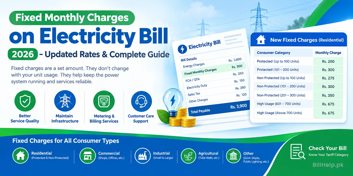 Fixed Monthly Charges on Electricity Bill 2026 – Updated Rates & Complete Guide
