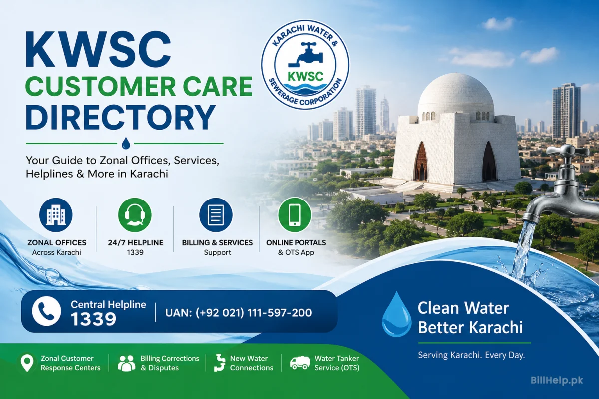 KWSB Head Office Directory & Zonal Branch Locations
