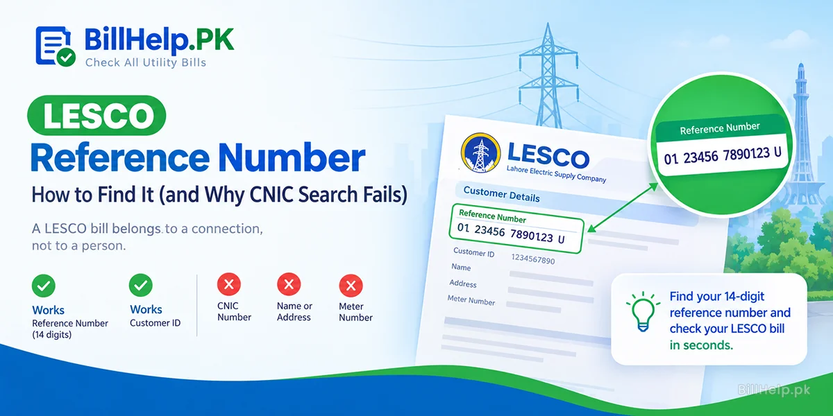 Illustration of a magnifying glass over a blank bill sheet next to an electricity meter, showing a search for a LESCO reference number